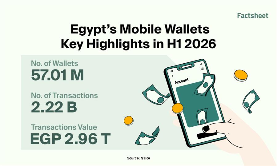 Egypt’s Mobile Wallet Boom in H1 2026